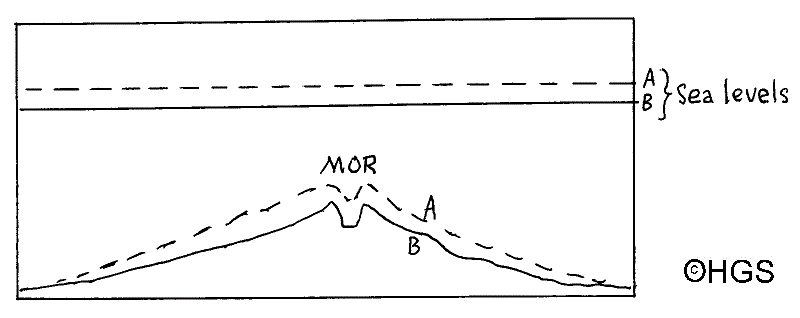 volcanic activity