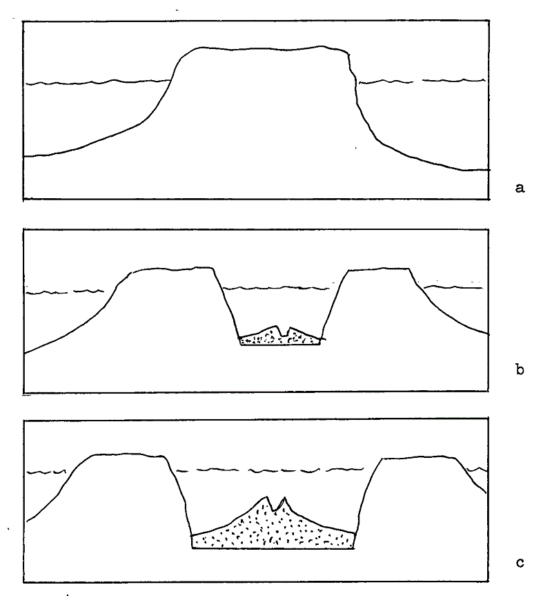 continent with sea-level