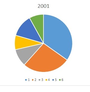 HGS membership2003