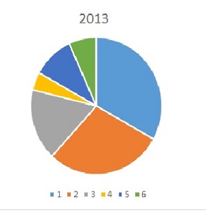 HGS membership 2013
