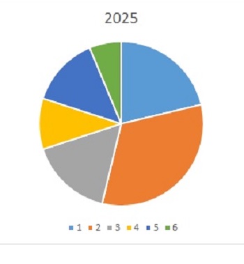 HGS membership 2025