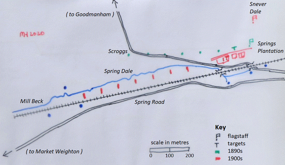 rifle range at Goodmanham