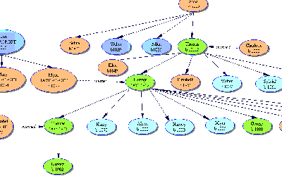 Sheppard Family Tree