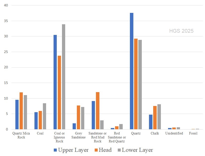 clast analysis of "head"