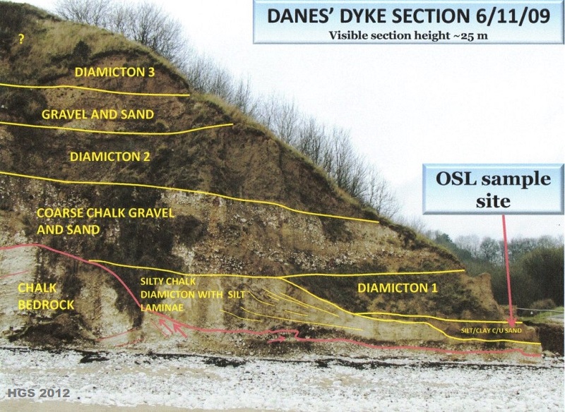 Danes’ Dyke west section, Flamborough