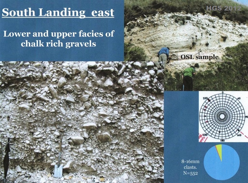 South Landing east sections Flamborough